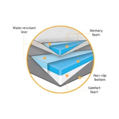 Beeztees 2-in-1 Ligkussen -Huisdierbenodigdheden B9fZf3u3YjsExDAv19n4NiiGwH0xJq metaQmVlenRlZXMtMi1pbi0xLUxpZ2t1c3Nlbi1vcnRob3BlZGlzY2guanBn