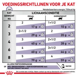 Royal Canin VCN - Mature Consult Balance - Cat - Maaltijdzakje -Huisdierbenodigdheden D7tD5Cx30DGlFzSI3KETyd2CjGgUi3 metaTUFUVVJFLUNPTlNVTFQtQkFMQU5DRS01LmpwZw