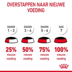 Royal Canin Digestive Care In Gravy - Kattenvoer 21 Royal Canin Digestive Care In Gravy - Kattenvoer -Huisdierbenodigdheden EGg3SjZaRycXkuF1JGi7YbXlJn87VF metaUm95YWwtQ2FuaW4tVXJpbmFyeS1DYXJlLWluLUdyYXZ5XzA1LmpwZw