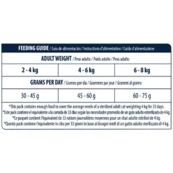 Affinity Advance Sterilized Salmon Sensitive - Kat 20 Affinity Advance Sterilized Salmon Sensitive - Kat -Huisdierbenodigdheden affinity advance sterilized salmon sensitive kat 178291 1500 none