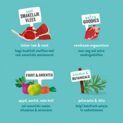 Edgard & Cooper Adult - Lam & Rund - Kuipje -Huisdierbenodigdheden edgard cooper adult lam rund kuipje 168639 1000 none