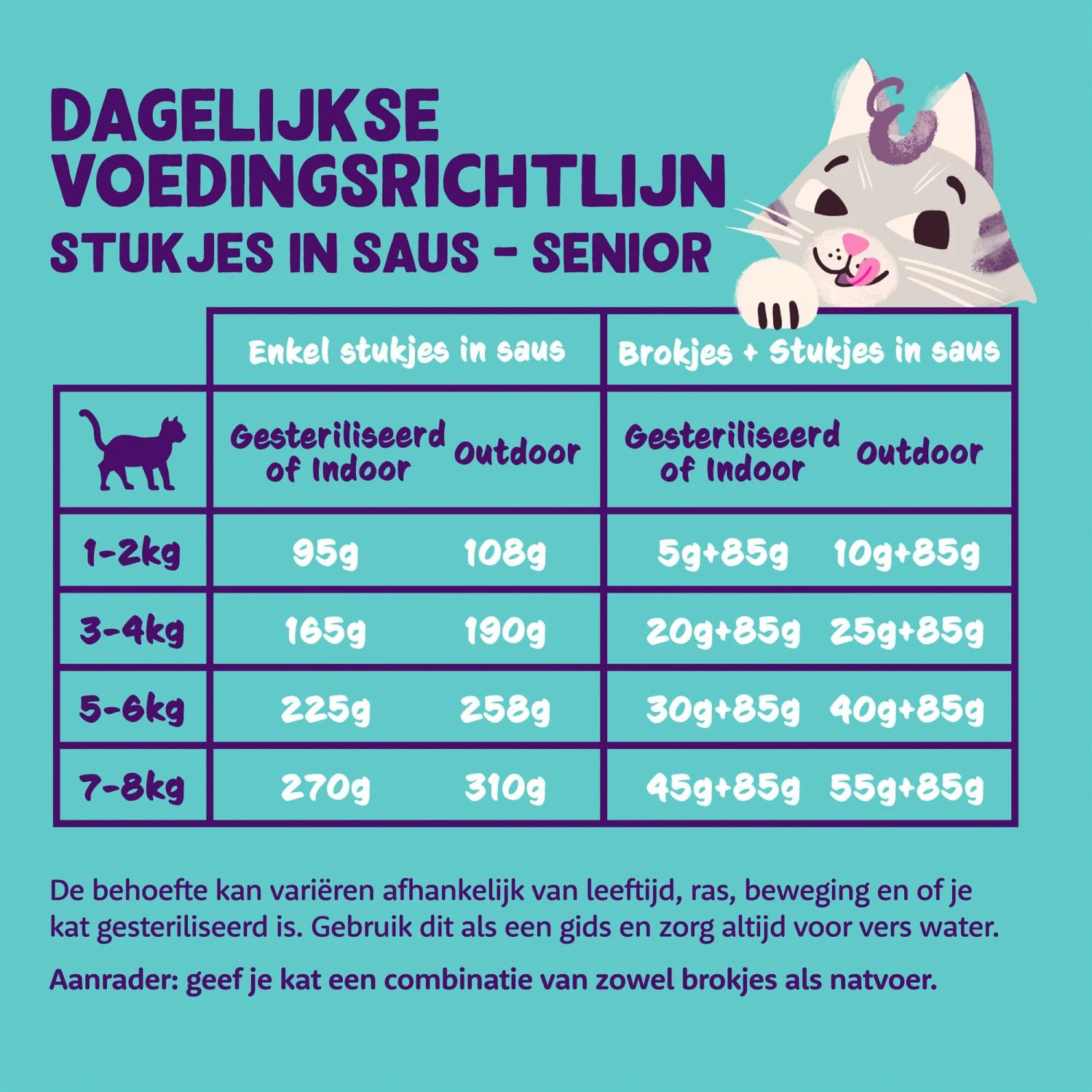 Edgard & Cooper Cat Chunks In Sauce (Senior) - Afbeelding 4
