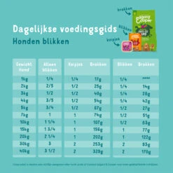 Edgard & Cooper Multipack Hondenvoer - Blik - Kip / Wild & Lam -Huisdierbenodigdheden edgard cooper multipack hondenvoer blik kip wild lam 182704 2000 none