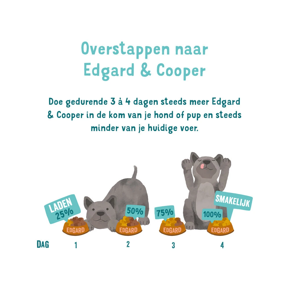 Edgard & Cooper Multipack Hondenvoer - Blik - Kip / Wild & Lam - Afbeelding 8
