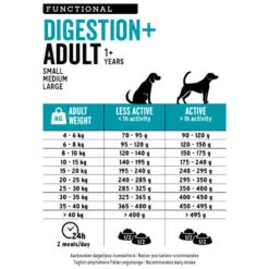 Euro Premium Digestion+ Adult -Huisdierbenodigdheden euro premium digestion adult 223460 0500 none