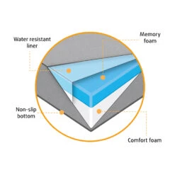 Beeztees Orthopedische Hondenkussen Zira -Huisdierbenodigdheden hNIbEL0Ns0xeEHyyg7jrc9kXhBM7Zl metaQmVlenRlZXMtb3J0aG9wZWRpc2NoZS1ob25kZW5rdXNzZW4tWmlyYS1vcnRob3BlZGlzY2guanBn