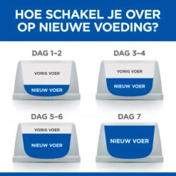 Hill's Science Plan Adult Perfect Digestion Kattenvoer -Huisdierbenodigdheden hills science plan adult perfect digestion kattenvoer 181141 0500 none