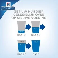 Phytonics L-Lysine Comp -Huisdierbenodigdheden hills yd thyroid care prescription diet feline 147560 0500 none
