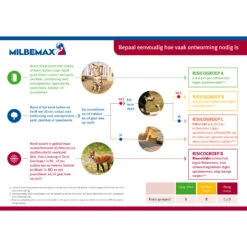 Milbemax Kauwtabletten -Huisdierbenodigdheden milbemax kauwtabletten 133769 2000 none