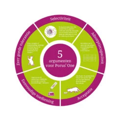 Porus One -Huisdierbenodigdheden porus one 134452 1000 none