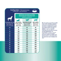 Prins ProCare Croque Urinary Struvite & Calciumoxalate -Huisdierbenodigdheden prins procare croque urinary struvite calciumoxalate 171478 1500 none