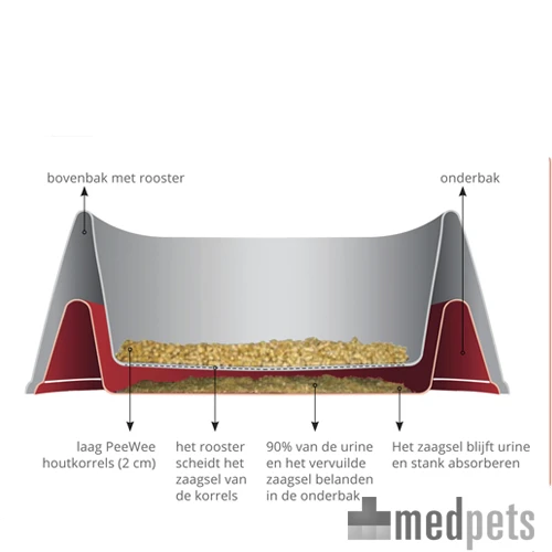 PeeWee EcoMinor - Startpakket - Afbeelding 7