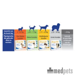 Prac-tic -Huisdierbenodigdheden product prac tic medpets 4 1392640332 7753