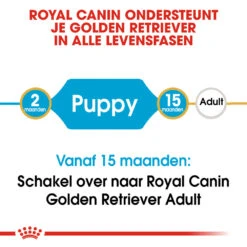 Royal Canin Golden Retriever Puppy - Hondenvoer -Huisdierbenodigdheden royal canin golden retriever puppy hondenvoer 138937 1000 none