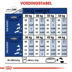 Royal Canin Maxi Ageing 8+ - Hondenvoer -Huisdierbenodigdheden royal canin maxi ageing 8 hondenvoer 128729 1000 none