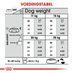 Royal Canin Medium Dental Care - Hondenvoer -Huisdierbenodigdheden royal canin medium dental care hondenvoer 144212 1000 none
