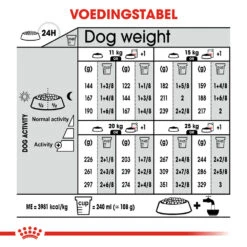 Royal Canin Medium Dermacomfort - Hondenvoer -Huisdierbenodigdheden royal canin medium dermacomfort hondenvoer 143318 1000 none
