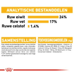 Royal Canin Medium Dermacomfort - Hondenvoer -Huisdierbenodigdheden royal canin medium dermacomfort hondenvoer 143327 1000 none