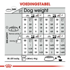 Royal Canin Mini Light Weight Care - Hondenvoer -Huisdierbenodigdheden royal canin mini light weight care hondenvoer 132767 1000 none
