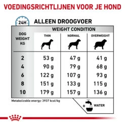 Royal Canin Skin Care Kleine Hond -Huisdierbenodigdheden royal canin skin care kleine hond 153562 1000 none