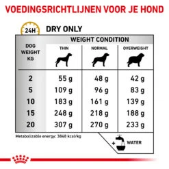 Royal Canin Urinary S/O Ageing 7+ Hond 20 Royal Canin Urinary S/O Ageing 7+ Hond -Huisdierbenodigdheden royal canin urinary so ageing 7 hond 153739 1000 none