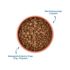 WOW! Senior Hondenvoer -Huisdierbenodigdheden wow droogvoer senior eend met munt 208937 1000 none