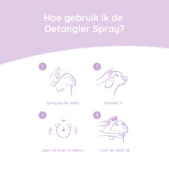 Greenfields Yorkshire Terrier Care Set -Huisdierbenodigdheden xHqejwaKBOjar6FPRRKiKLGjaClZHs metaRGV0YW5nbGVyLXNwcmF5LWluZm8tTkwuanBn