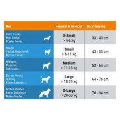 Thundershirt Hond 15 Thundershirt Hond -Huisdierbenodigdheden zcckHW5k7y2aEwwuzeV7aVHDAZ6F3l metaVGh1bmRlcnNoaXJ0LUhvbmQtdGFiZWwtbmwuanBn